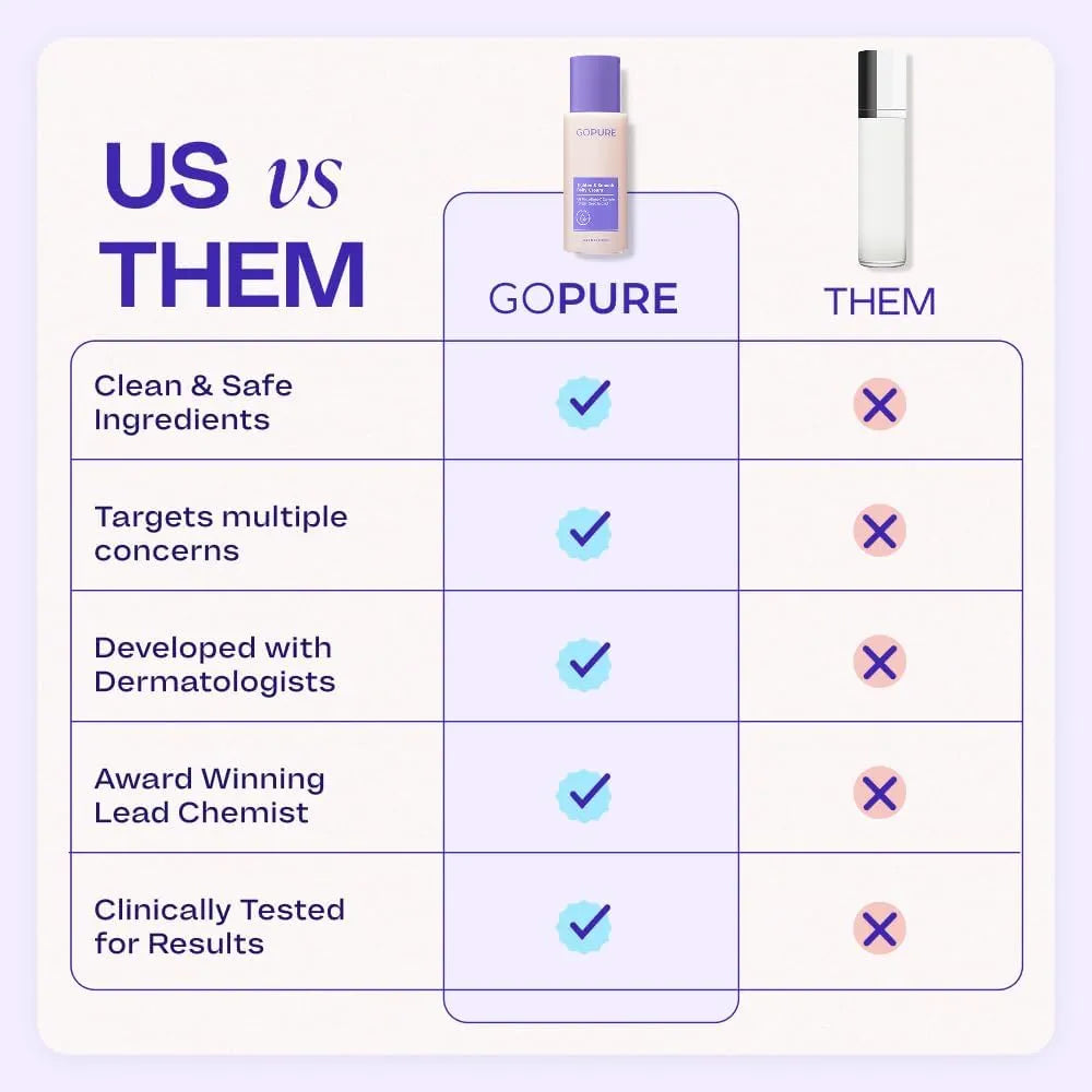 GOPURE Belly Cream 125ml